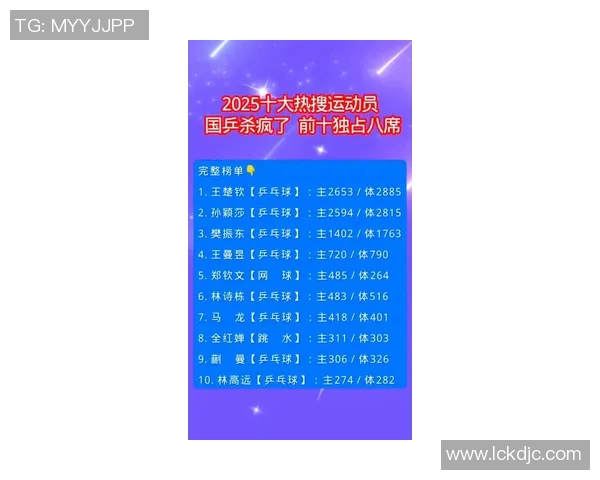 西安乒乓球队引领最新乒乓球意识TOP10榜单的崛起与发展